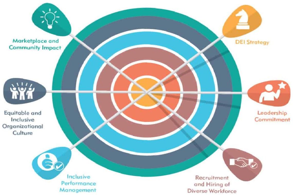 A Framework for Starting Your DEI Strategy