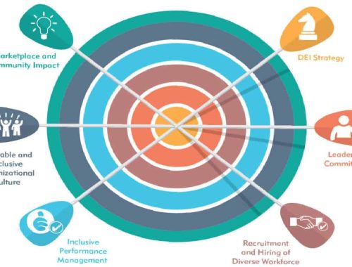 A Framework for Starting Your DEI Strategy