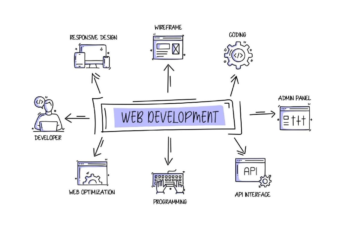 Beginning your Web Development Journey_ Start Here