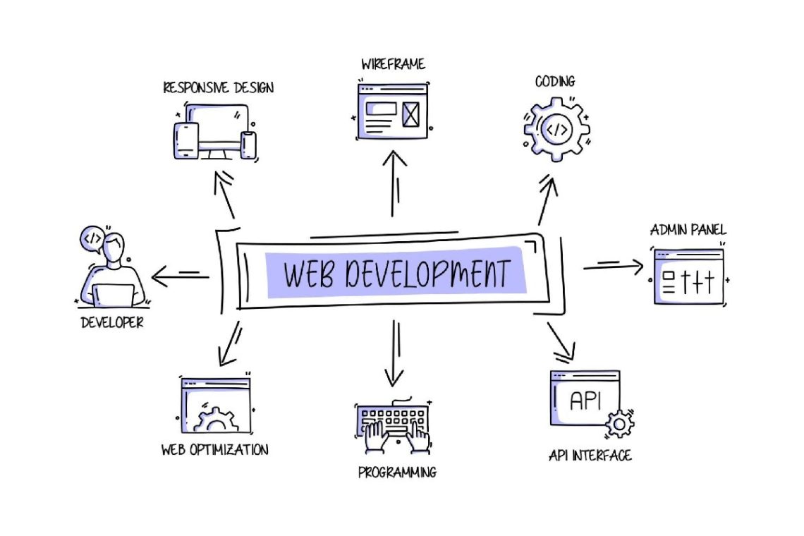 Web Developer