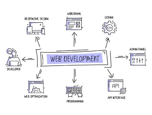 Web Developer