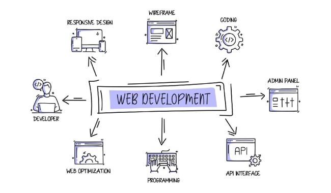 Beginning your Web Development Journey_ Start Here