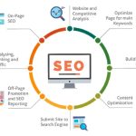 5 reasons why SEO is the secret to brand building