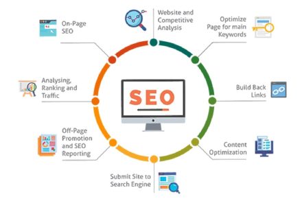 5 reasons why SEO is the secret to brand building