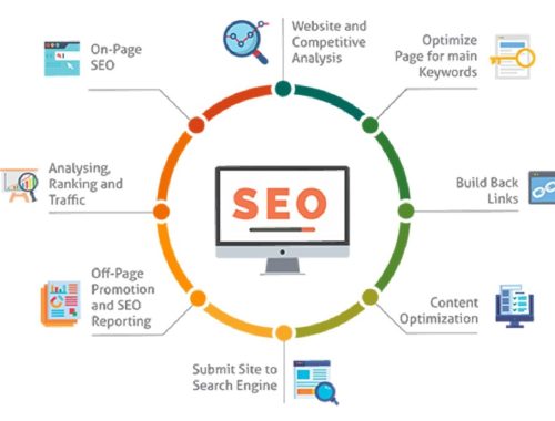 5 reasons why SEO is the secret to brand building
