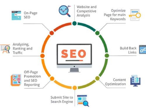 5 reasons why SEO is the secret to brand building