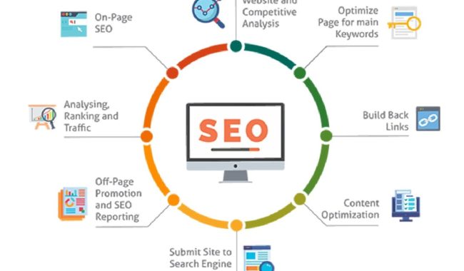 5 reasons why SEO is the secret to brand building