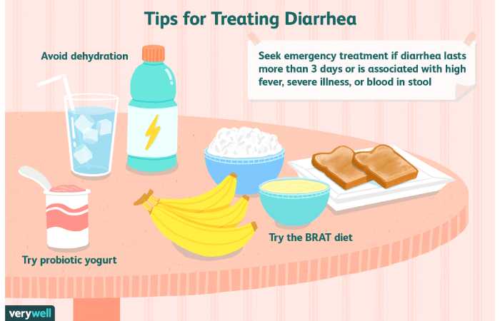 What should be given to the child to stop diarrhea_