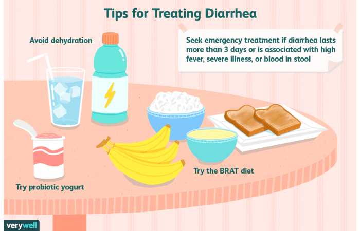 What should be given to the child to stop diarrhea_