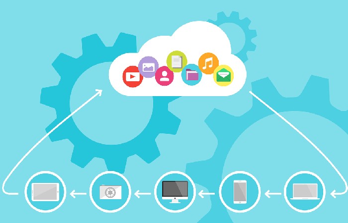 Service Cloud Guest Post