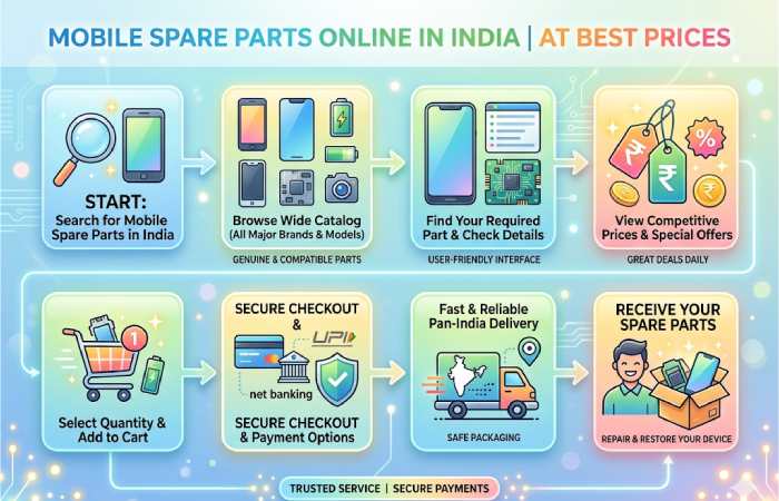 mobile spare parts online in india