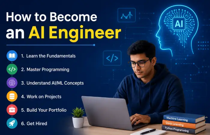 how to become an ai engineer