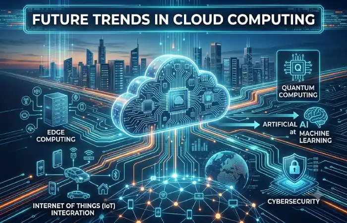about future trends in cloud computing