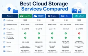 Cloud Storage & Collaboration: The Complete 2026 Guide