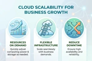 Cloud Scalability for Business Growth: Benefits, Examples & Best Practices (2026)