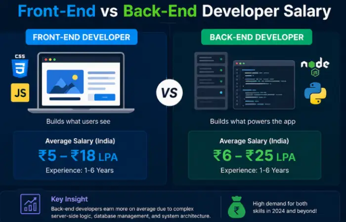 front-end vs back-end developer salary
