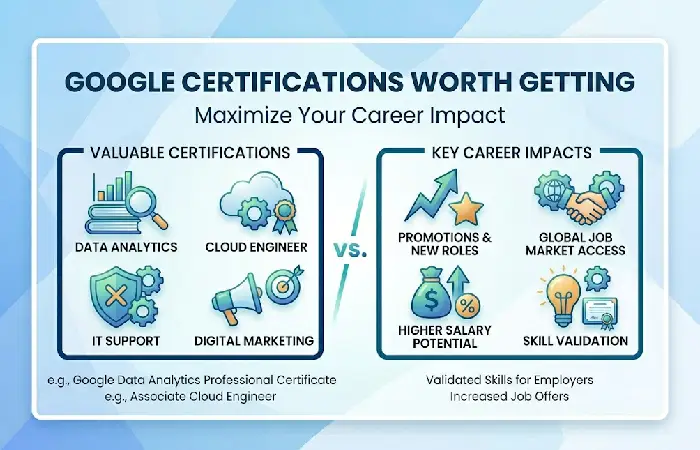 google certifications worth getting