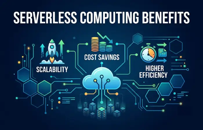 serverless computing benefits