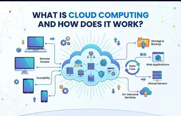 what is cloud computing and how does it work