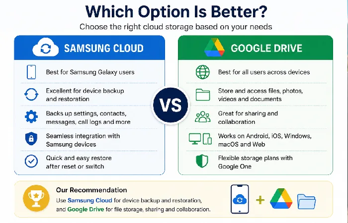 which option is better