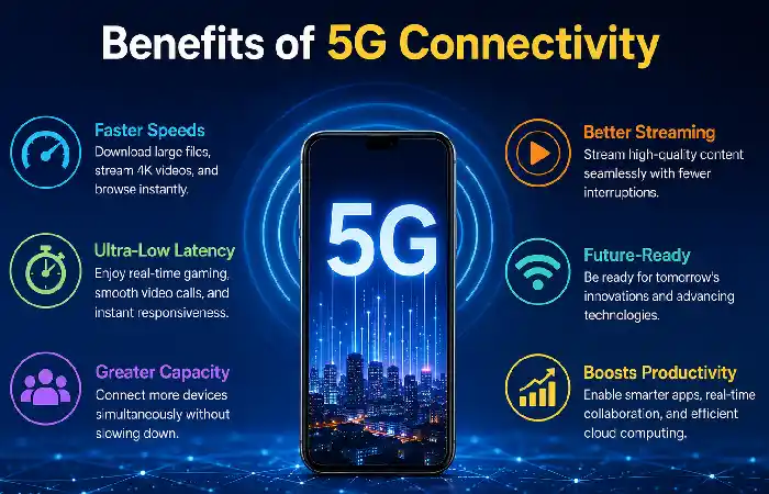 benefits of 5g connectivity