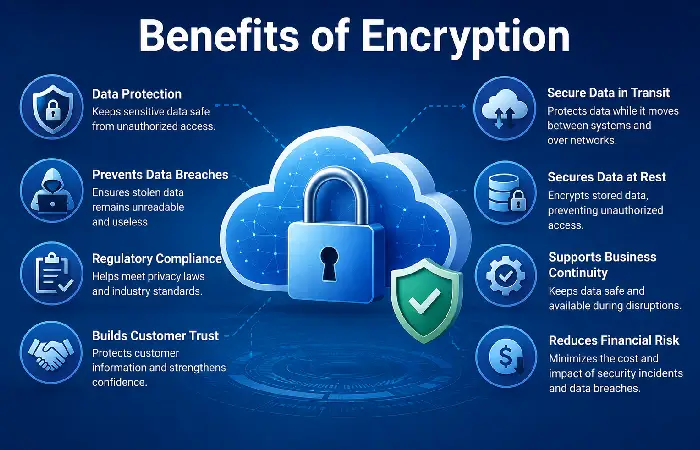 benefits of encryption