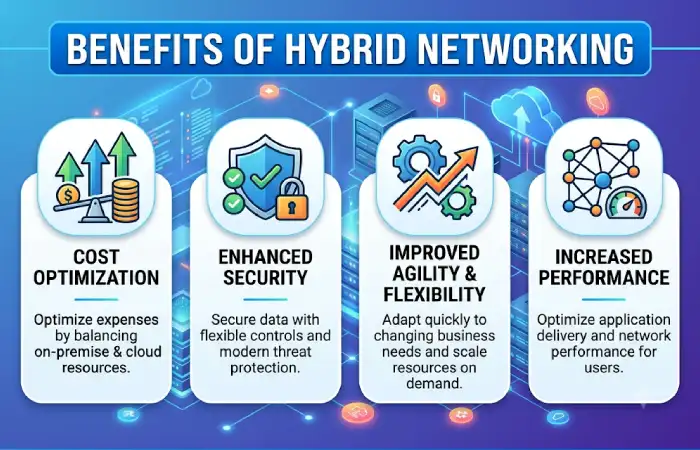 benefits of hybrid networking