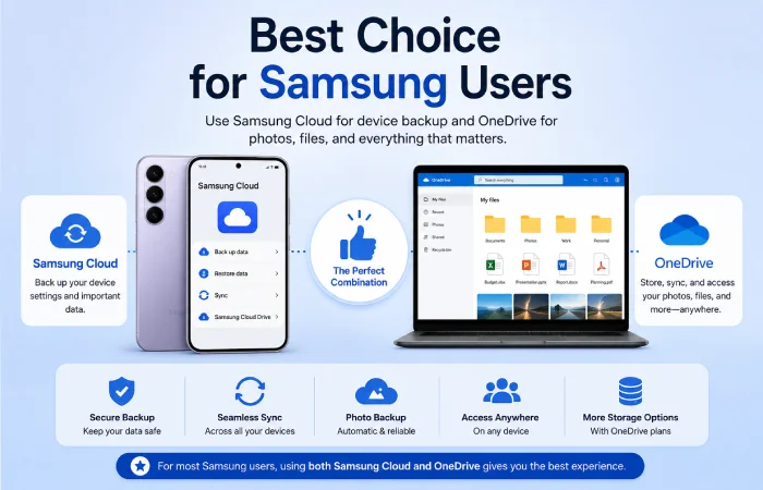 best choice for samsung users