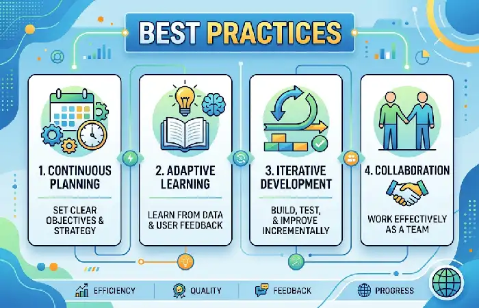 best practices