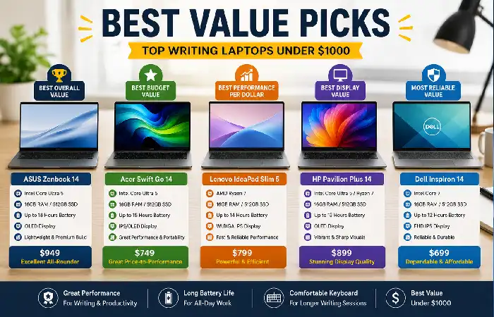 best value picks