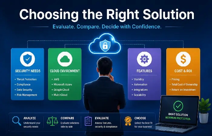 choosing the right solution