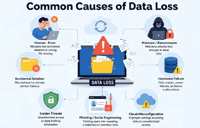 common causes of data loss