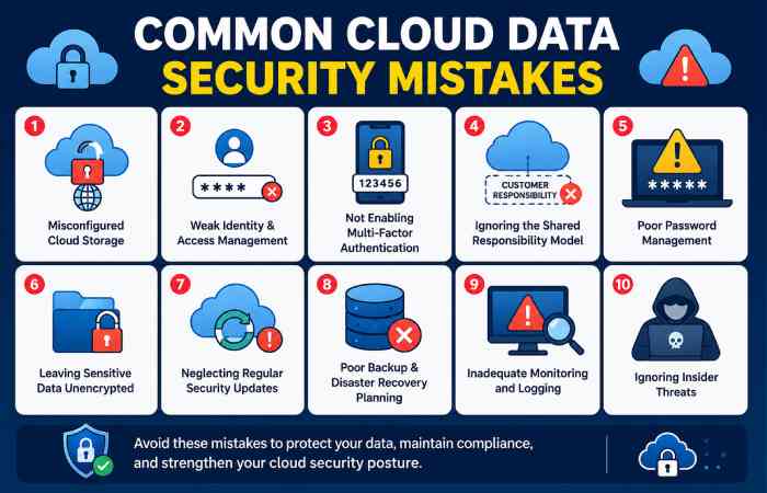 common cloud data security mistakes