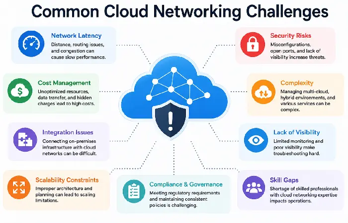 common cloud networking challenges