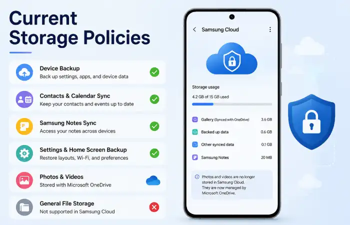 current storage policies