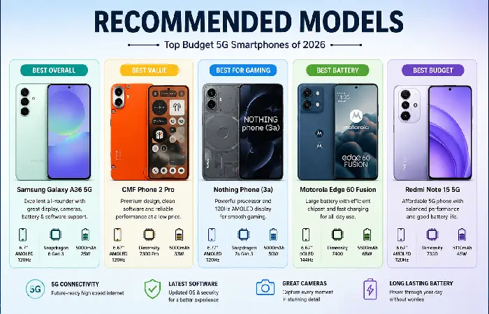 recommended models