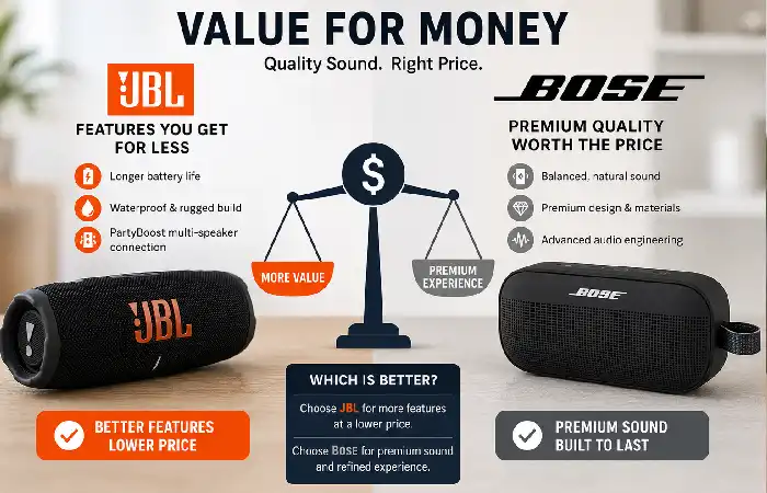 value for money