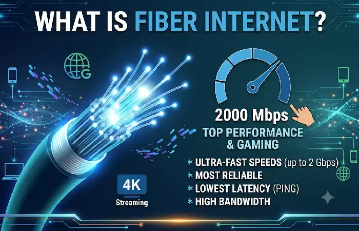 what is fiber internet
