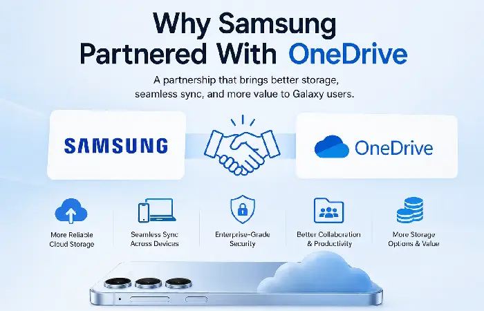 why samsung partnered with onedrive