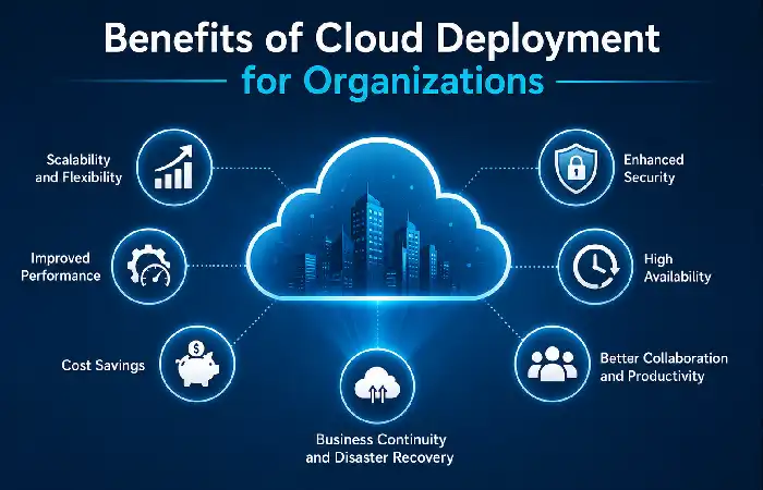 benefits of cloud deployment for organizations