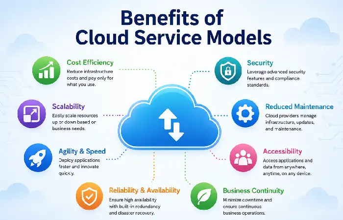 benefits of cloud service models
