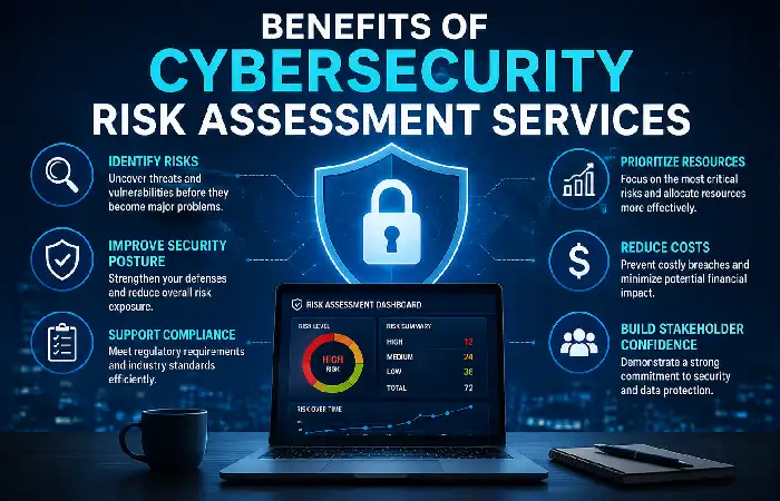benefits of cybersecurity risk assessment services