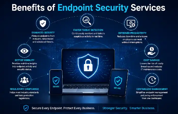 benefits of endpoint security services