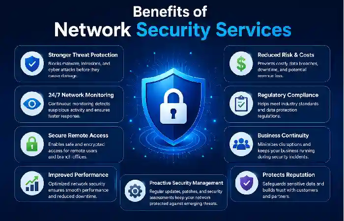 benefits of network security services