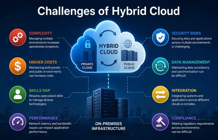 challenges of hybrid cloud