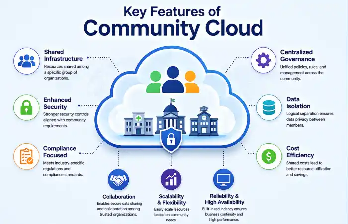 key features of community cloud