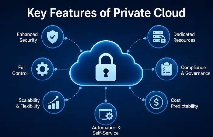 key features of private cloud