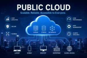 Public Cloud: How It Works, Benefits, Security & Pricing in 2026