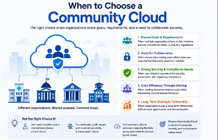 when to choose a community cloud