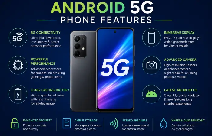 android 5g phone features